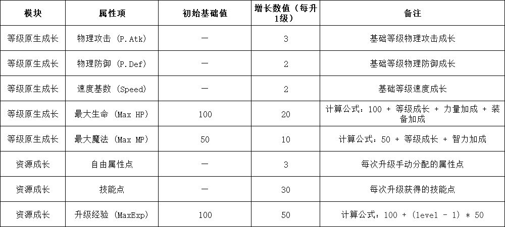 属性表 属性表